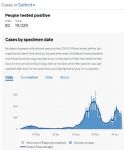 Salford virus cases 25th January